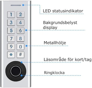 Övriga artikelbilder